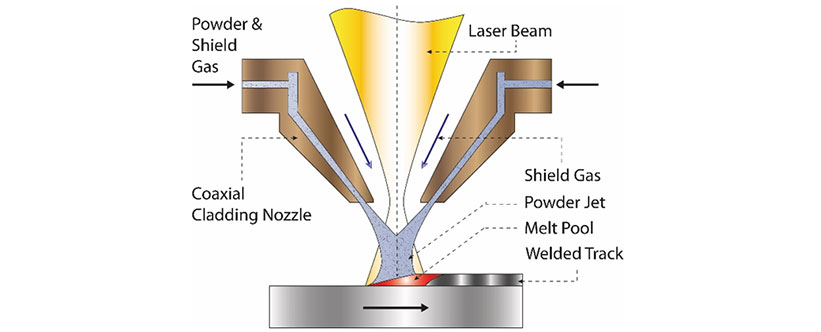 impianti saldatura laser