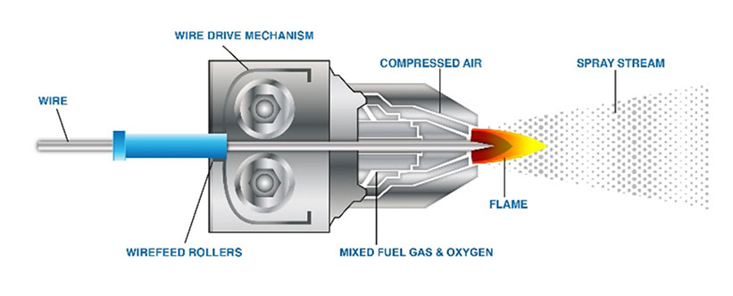 metallizzazione a fiamma