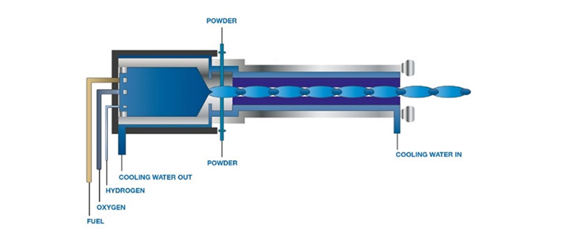 metallizzazione-impianti-hvof